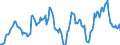 Indicator: Housing Inventory: Average Listing Price: Year-Over-Year in Muskegon County, MI