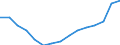 Indicator: Population Estimate,: Total (5-year estimate) in Muskegon County, MI