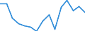 Indicator: Population Estimate,: Total, Not Hispanic or Latino, American Indian and Alaska Native Alone (5-year estimate) in Muskegon County, MI