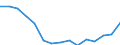 Indicator: Population Estimate,: Total, Not Hispanic or Latino, Some Other Race Alone (5-year estimate) in Muskegon County, MI