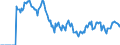 Indicator: Market Hotness:: Demand Score in Muskegon County, MI