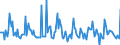 Indicator: Market Hotness:: Median Days on Market in Muskegon County, MI