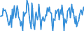 Indicator: Market Hotness:: Median Days on Market Versus the United States in Muskegon County, MI