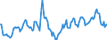 Indicator: Market Hotness:: Median Days on Market in Muskegon County, MI
