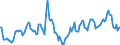 Indicator: Market Hotness:: Median Days on Market Day in Muskegon County, MI