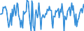 Indicator: Market Hotness:: Median Days on Market in Muskegon County, MI