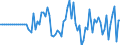 Indicator: Market Hotness:: Median Listing Price in Muskegon County, MI