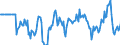 Indicator: Market Hotness:: Median Days on Market Versus the United States in Muskegon County, MI