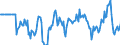 Indicator: Market Hotness:: Median Listing Price in Muskegon County, MI