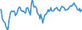 Indicator: Market Hotness:: Median Days on Market Day in Muskegon County, MI