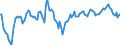 Indicator: Market Hotness:: Median Listing Price Versus the United States in Muskegon County, MI