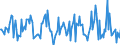 Indicator: Market Hotness:: Median Listing Price in Muskegon County, MI