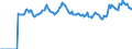 Indicator: Market Hotness:: Median Listing Price Versus the United States in Muskegon County, MI