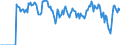 Indicator: Market Hotness:: Supply Score in Muskegon County, MI