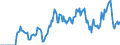 Indicator: Market Hotness: Hotness Rank in Muskegon County, MI: 