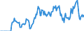 Indicator: Market Hotness: Hotness: Market Hotness: Hotness: Score in Muskegon County, MI