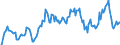 Indicator: Market Hotness: Hotness Rank in Muskegon County, MI: 
