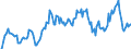 Indicator: Unemployed Persons in Muskegon County, MI: 