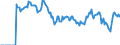 Indicator: Market Hotness: Hotness: Market Hotness: Hotness: Score in Muskegon County, MI