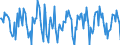 Indicator: Housing Inventory: Median Days on Market: Month-Over-Month in Muskegon County, MI