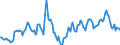 Indicator: Housing Inventory: Median Days on Market: Year-Over-Year in Muskegon County, MI