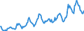 Indicator: Housing Inventory: Median: Listing Price in Muskegon County, MI