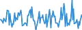 Indicator: Housing Inventory: Median: Listing Price Month-Over-Month in Muskegon County, MI