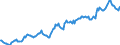 Indicator: Housing Inventory: Median: Listing Price per Square Feet in Muskegon County, MI