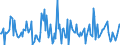 Indicator: Housing Inventory: Median: Listing Price per Square Feet Month-Over-Month in Muskegon County, MI