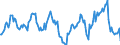 Indicator: Housing Inventory: Median: Listing Price Year-Over-Year in Muskegon County, MI