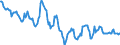 Indicator: Housing Inventory: Median: Home Size in Square Feet in Muskegon County, MI