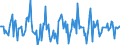 Indicator: Housing Inventory: Median: Home Size in Square Feet Month-Over-Month in Muskegon County, MI