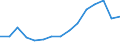 Indicator: Population Estimate,: Total, Hispanic or Latino, Black or African American Alone (5-year estimate) in Newaygo County, MI