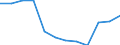 Indicator: Population Estimate,: Migration Flow (5-year estimate) for Newaygo County, MI (DISCONTINUED)