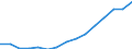 Indicator: Population Estimate,: Over Who Have Completed an Associate's Degree or Higher (5-year estimate) in Newaygo County, MI