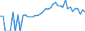 Indicator: 90% Confidence Interval: Lower Bound of Estimate of People of All Ages in Poverty for Newaygo County, MI