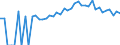 Indicator: 90% Confidence Interval: Upper Bound of Estimate of People of All Ages in Poverty for Newaygo County, MI