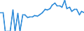 Indicator: 90% Confidence Interval: Lower Bound of Estimate of Percent of People of All Ages in Poverty for Newaygo County, MI