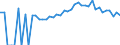 Indicator: 90% Confidence Interval: Upper Bound of Estimate of Percent of People of All Ages in Poverty for Newaygo County, MI