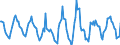 Indicator: Housing Inventory: Active Listing Count: Month-Over-Month in Oakland County, MI