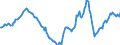 Indicator: Housing Inventory: Active Listing Count: Year-Over-Year in Oakland County, MI