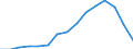 Indicator: Housing Inventory: Active Listing Count: estimate) in Oakland County, MI