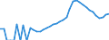 Indicator: Housing Inventory: Active Listing Count: nty, MI