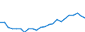 Indicator: Housing Inventory: Active Listing Count: , MI