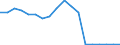 Indicator: Housing Inventory: Active Listing Count: enses Known to Law Enforcement in Oakland County, MI (DISCONTINUED)