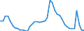 Indicator: Housing Inventory: Active Listing Count: 