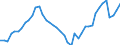 Indicator: Housing Inventory: Active Listing Count: MI