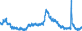 Indicator: Housing Inventory: Active Listing Count: 