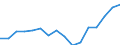 Indicator: Housing Inventory: Active Listing Count: g in Oakland County, MI