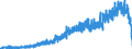 Indicator: Housing Inventory: Active Listing Count: y, MI